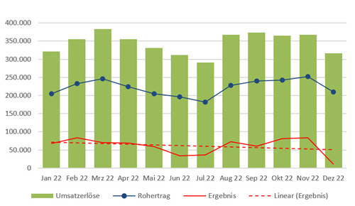 Erfolgsplanung Erfolgsplanung
