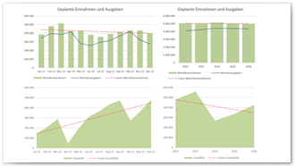 Diagramm: Liquiditaetsplanung